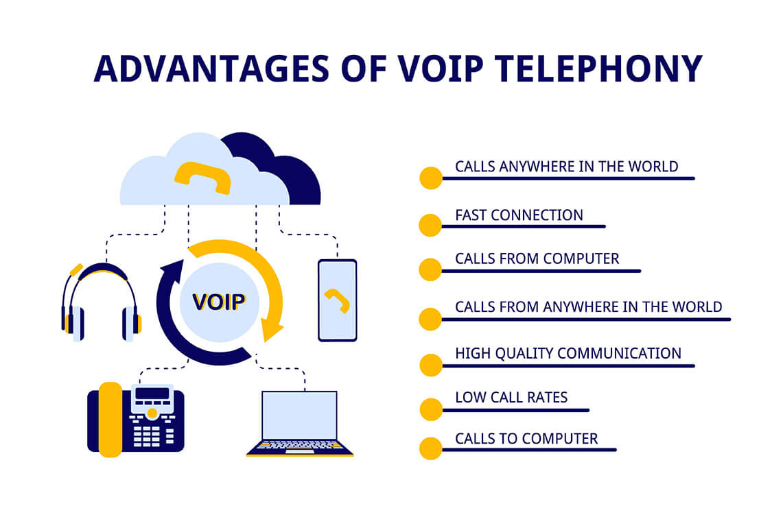FAQ VoIP